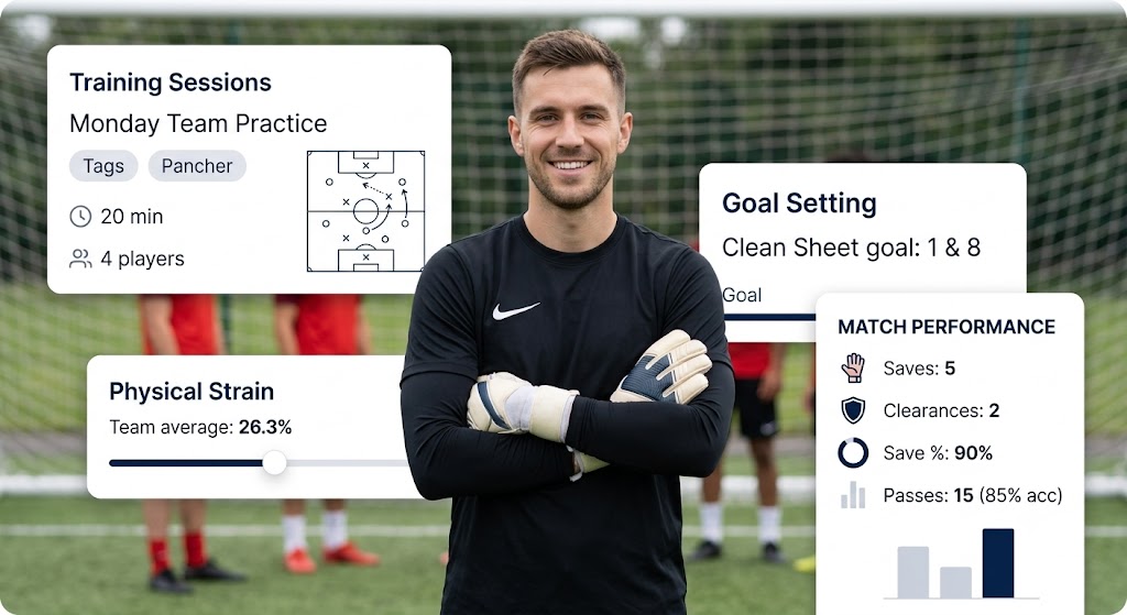 Aura Club Manager - Athlete development, evaluations and video analysis
