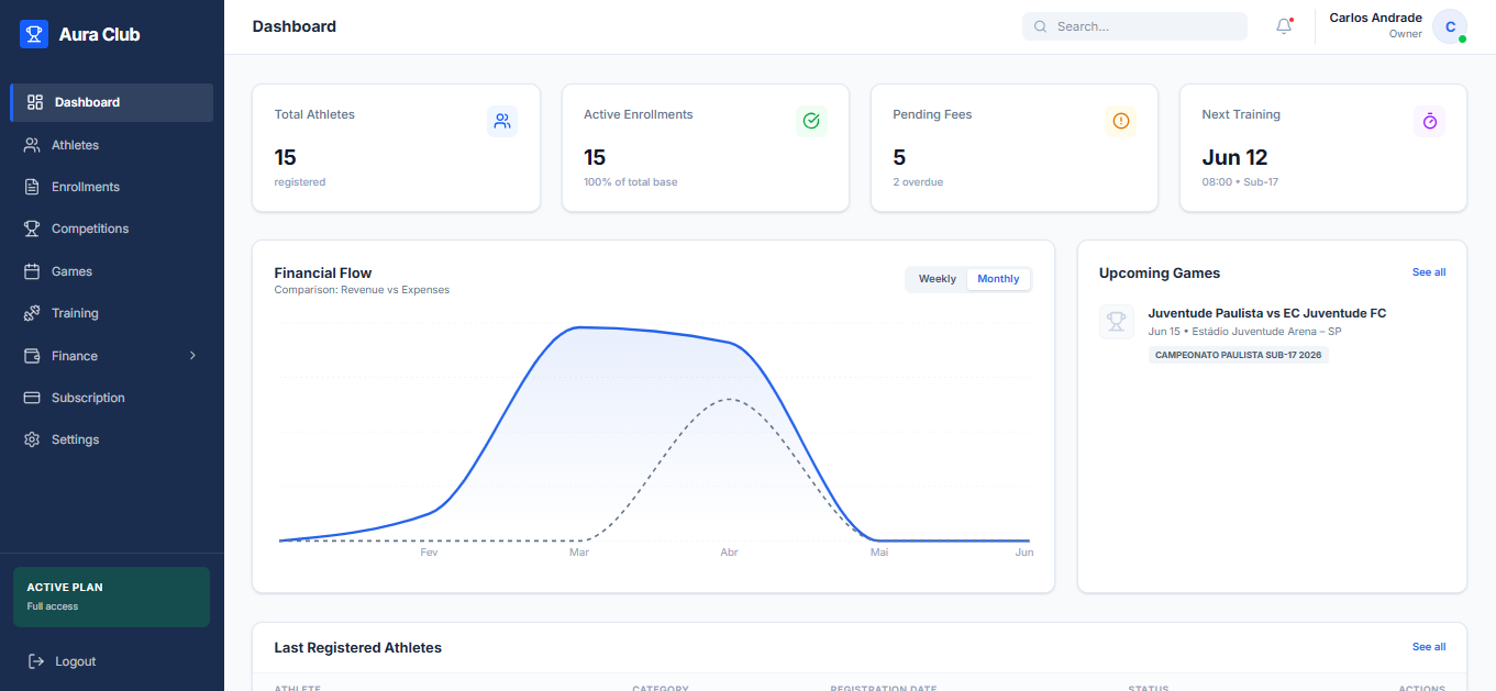 Aura Club Manager Dashboard